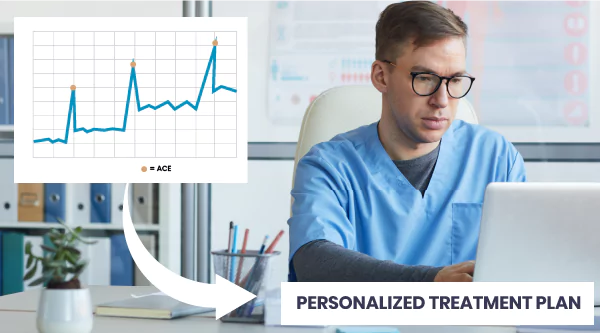 Personalized treatment plan.